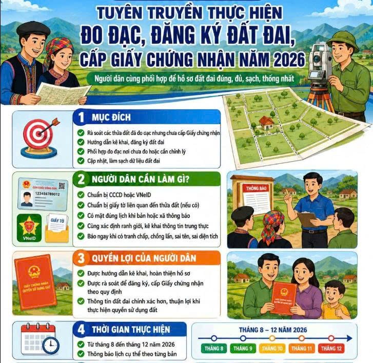 THANH AN TRIỂN KHAI RÀ SOÁT, CHUẨN HÓA DỮ LIỆU ĐẤT ĐAI – NHỮNG ĐIỀU NHÂN DÂN CẦN BIẾT