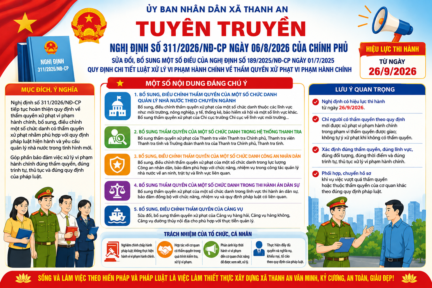 Luật Xử lý vi phạm hành chính về thẩm quyền xử phạt vi phạm hành chính