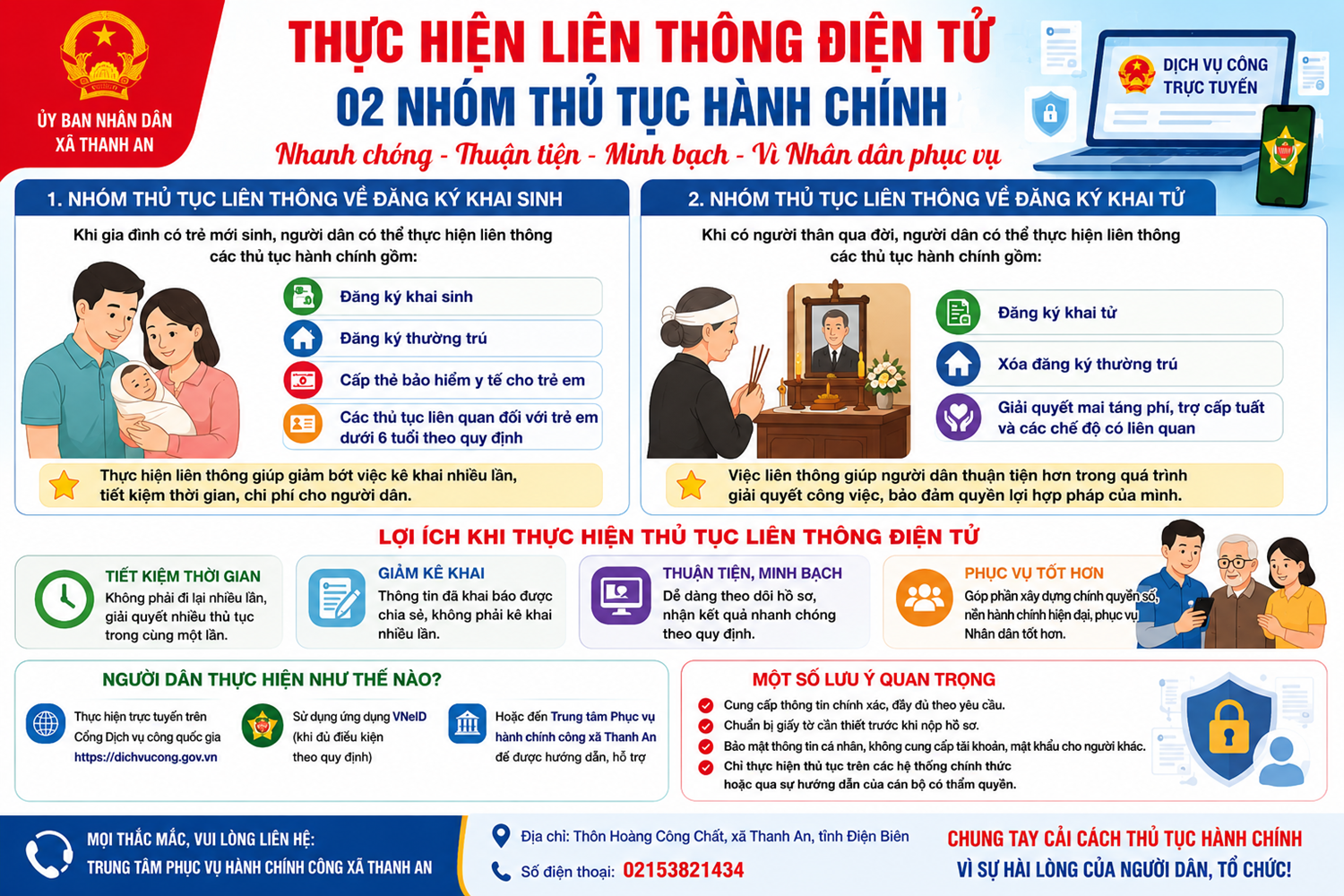 Quy định việc thực hiện liên thông điện tử 02 nhóm thủ tục hành chính